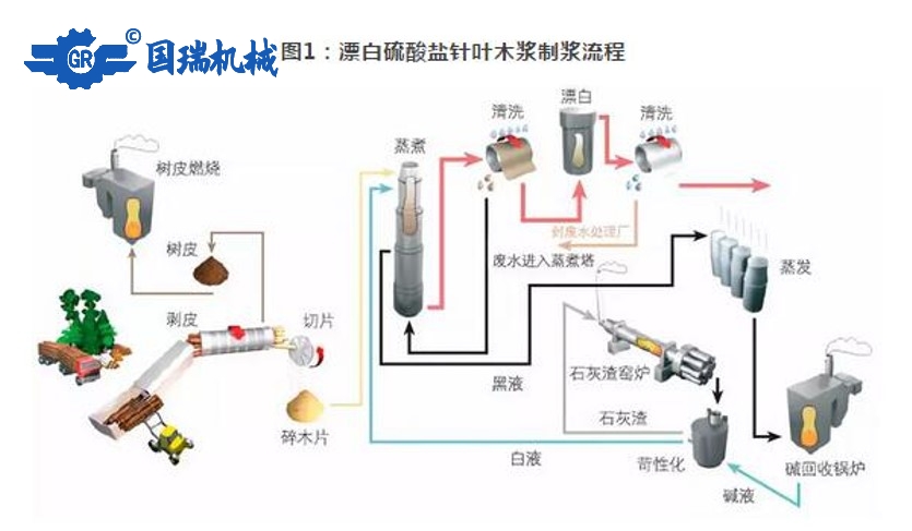 凯发k8国际首页登录机械：纸浆的生产流程和应用